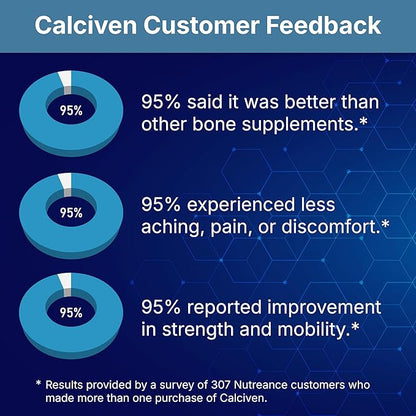 Calciven - Natural Bone Support Supplement - Non-GMO, Gluten-Free