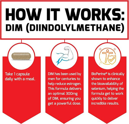 Force Factor DIM, 3-Pack, Pills to Decrease Estrogen in Men, Diindolylmethane Supplement with Key Natural Ingredients and Superior Absorption, Diindolylmethane 300mg, Works Fast, 90 Capsules