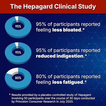 Hepagard - Natural Liver Support Supplement with N-Acetyl Cysteine (NAC) - Non-GMO, Vegan, Gluten-Free