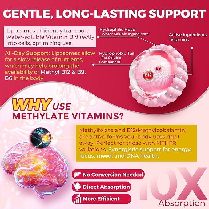 Methyl B12 Gummies 5000 mcg 10000 mcg w/L-Methylfolate, B6, D3 Vitamin C, Lion's Mane Mushroom, L-Theanine, CoQ10, Extra Strength Vitamin B12 Gummies Supplement - Energy, Focus, Brain & Immunity 1Pack