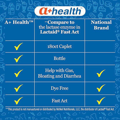 A+Health Dairy Relief Lactase Enzyme 180 Count, 9000 FCC Caplets, Fast Acting, Dye-Free, Dietary Supplement, Helps Prevent Gas, Bloating, Diarrhea Associated with Lactose Intolerance