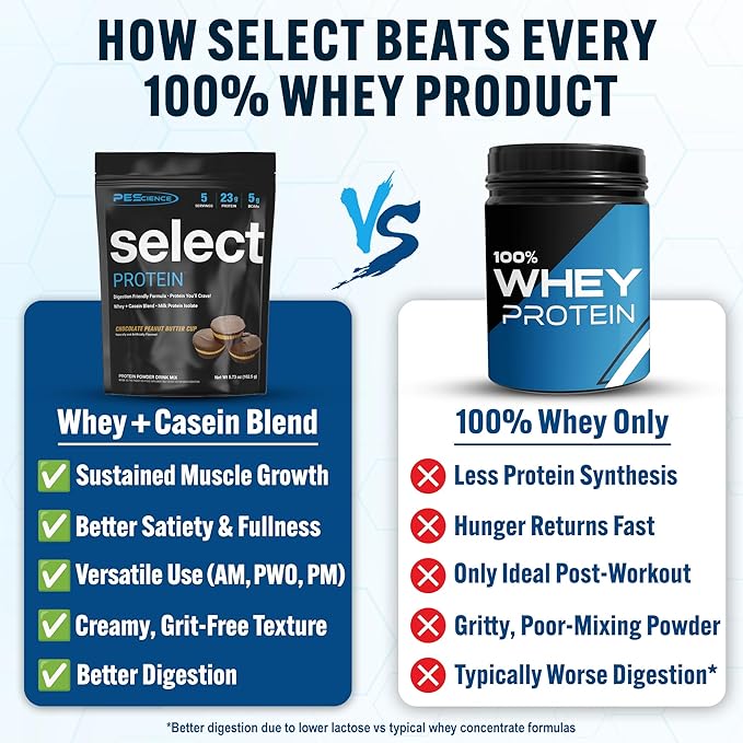 PEScience Select Protein Powder, Whey and Casein Blend, Lean Protein Powder for Women and Men, Low Calorie, Low Carb, Keto Friendly, Gluten Free, Chocolate Peanut Butter Cup - 5 Servings