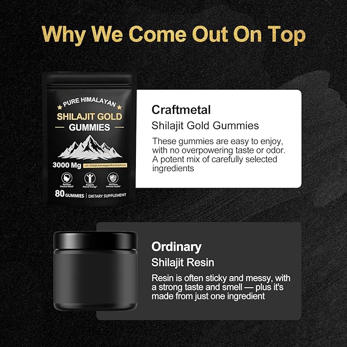 Himalayan Shilajit Gummies for Men & Women - No Added Sugar, 100% Natural & Organic with Ashwagandha, Gokshura, Fulvic Acid & 85+ Trace Minerals, Individually Wrapped, Non-GMO, 80 Gummy I Pouch
