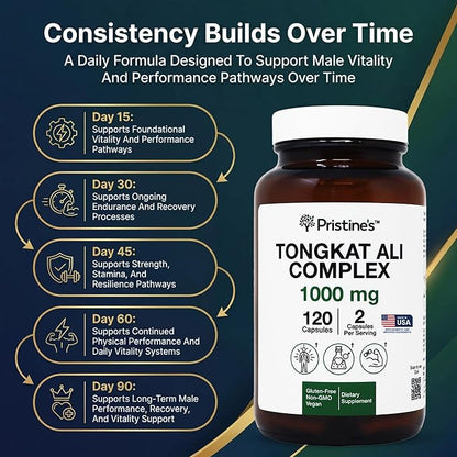 PRISTINE'S Tongkat Ali Capsules - 1000MG 60 Day Supply - Athletic Performance Support - Lean Mass Muscle Building Herbal Supplement for Men & Women - Vegan, Gluten Free, Non GMO