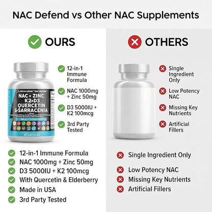 NAC Supplement N-Acetyl Cysteine Vitamin D3 K2 Zinc Quercetin Sarracenia Purpurea Immune Support | Elderberry Holy Basil Bee Propolis Bromelain L-Lysine Capsules Supplements For Women Men Adults