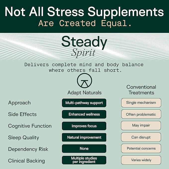 Adapt Naturals Steady Spirit Stress, Anxiety & Mood Support Supplement for Women and Men with Ashwagandha, L-Theanine, Holy Basil, Saffron, and Lemon Balm - Stress Relief Supplement - 30 Day Supply