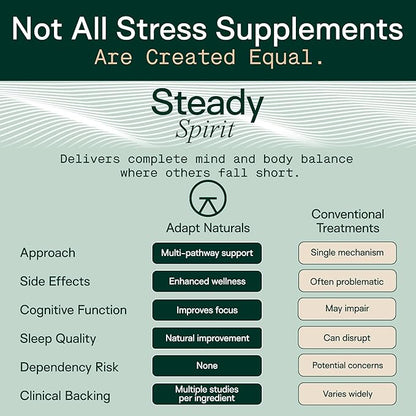 Adapt Naturals Steady Spirit Stress, Anxiety & Mood Support Supplement for Women and Men with Ashwagandha, L-Theanine, Holy Basil, Saffron, and Lemon Balm - Stress Relief Supplement - 30 Day Supply