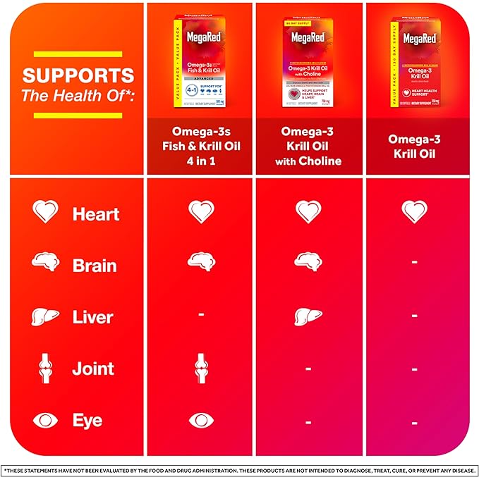 MegaRed - Omega-3 Krill Oil 350mg Softgels (130 Count in A Bottle), EPA & DHA Omega-3 Fatty Acids with No Fishy Aftertaste Unlike Fish Oil, Contains Antioxidant Astaxanthin