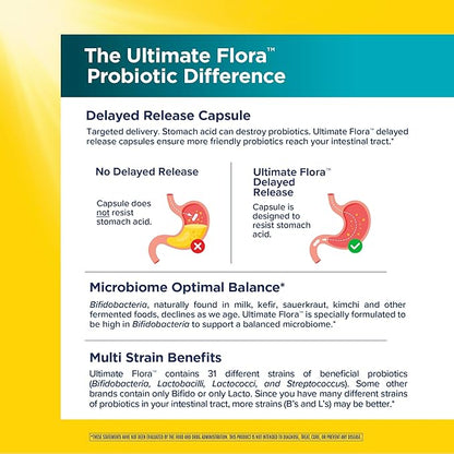 Renew Life Probiotic Colon Care Probiotic Capsules, Daily Supplement Offers Colon Support, L. Rhamnosus GG, Dairy, Soy and gluten-free, 80 Billion CFU, 30 Count