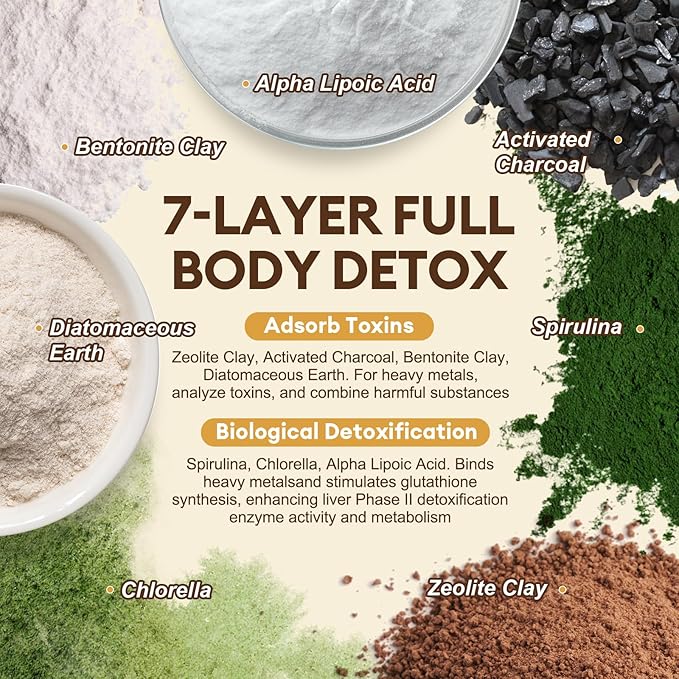 Totaria 2000MG All-in-1 Detox Binder, Activated Charcoal, Zeolite, Bentonite Clay, Alpha Lipoic Acid, 7-Layer Detox & Cleanse Supplement, Liver & Gut Support, 120 Counts