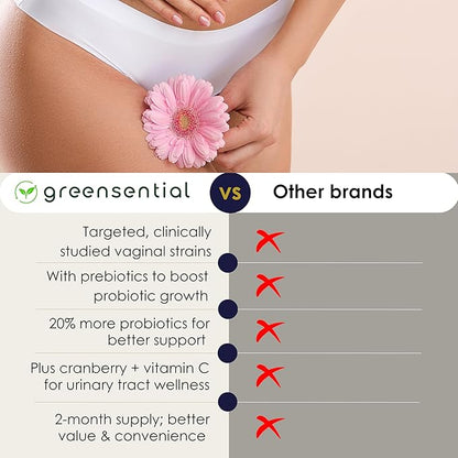 Vaginal Probiotics for Odor & pH Balance | 2-Month Supply | Supports Vaginal Flora, Yeast Balance, Feminine Health | with Prebiotics, Vitamin C & Cranberry | Vegan, 120 Count
