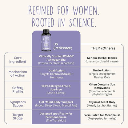 Perimenopause Supplements for Women - Hot Flash, Night Sweat, Mood & Sleep Support | Vegan Hormone Balance Capsules with KSM-66 Ashwagandha, Shatavari & Black Cohosh | Estrogen-Free, 60ct