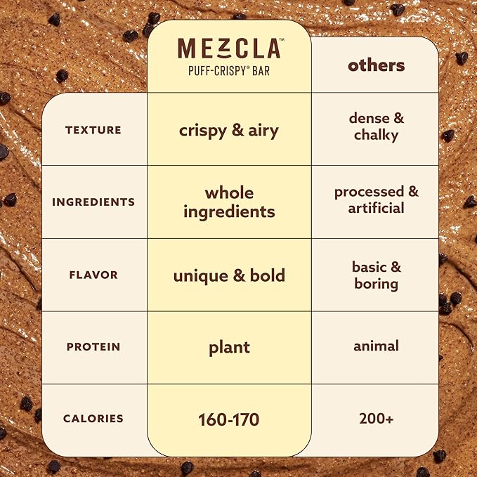 Mezcla Puff Crispy Protein Bars, Gluten Free & Vegan Protein Bars, 10g Protein, Alt for Crispy Rice Treat, Granola Bars & Breakfast Bars, Healthy Snacks for Adults, Almond Butter Chocolate, 1 Count