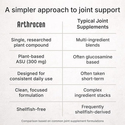 Joint Health Supplement with 300 mg ASU (Avocado Soy Unsaponifiables) – Supports Joint Mobility & Cartilage – Plant-Based Daily Joint Support – Non-GMO, Gluten & Dairy Free – 60-Day Supply