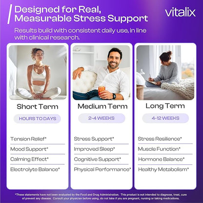 Vitalix – Cortisol Reducer & Adaptogen Drink Mix with Ashwagandha KSM 66, Magnesium Glycinate 200mg, L-Theanine 200mg, Vitamin C 500mg & Electrolytes – Raspberry Lemonade – 30 Servings