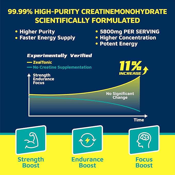 Creatine Monohydrate Gummies 5800mg with Betaine & Alpha GPC | 0 Sugar | Pre Workout Energy Booster for Men & Women | Muscle Growth & Boost Strength & Faster Recovery | (120, Blueberry)