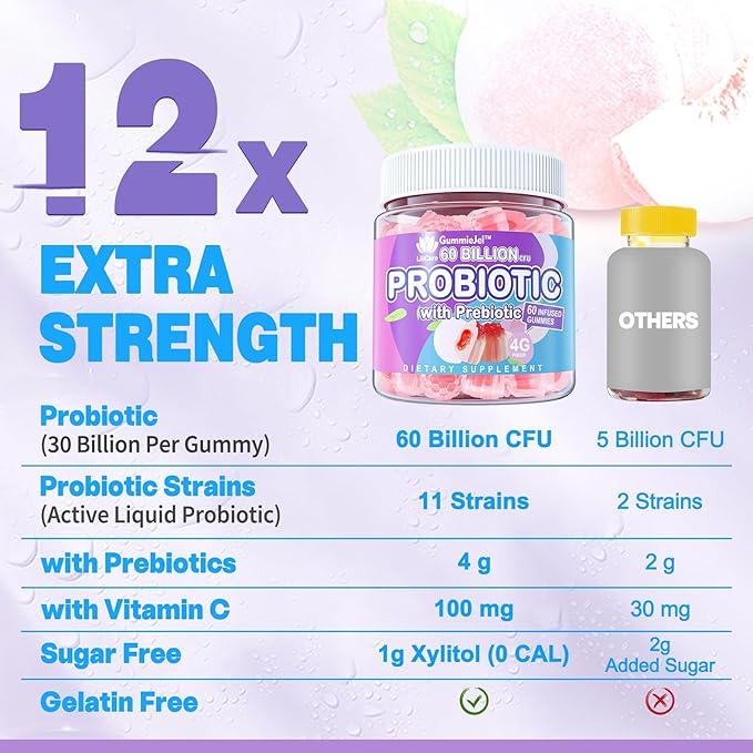 Probiotic Gummies 60 Billion CFU for Women Men & Kids, 11 Strains Probiotics + Organic Prebiotics Fiber for Immune, Digestive Health, Supports Constipation, Diarrhea, Gas & Bloating - Sugar Free, 60ct