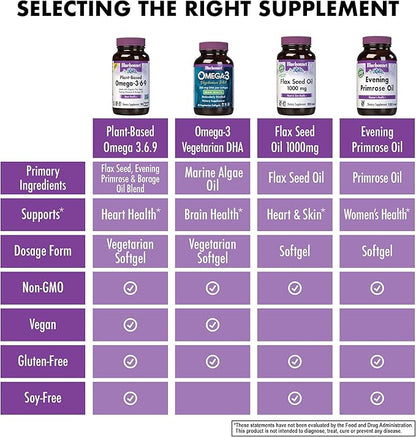 Bluebonnet Nutrition Plant Based Omega 3-6-9-1000 mg – for Heart Health* – Highly Absorbable Cold Pressed Oil – Non-GMO Project Verified, Vegan – Free of Gluten, Soy & Milk - 90 Softgels, 90 Serving