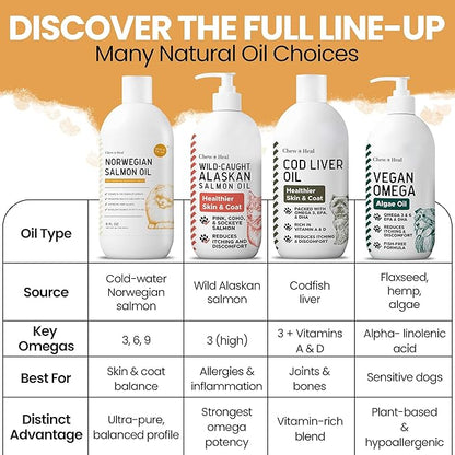 Salmon Oil for Dogs - 64 oz Liquid - Premium Fish Oil for Skin and Coat Health - Omega 3 Supplement - Supports Itchy Skin - Norwegian Dog Salmon Oil - Essential Dog Supplement