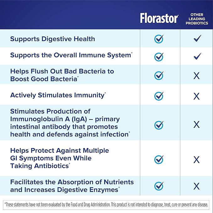Florastor Probiotics for Digestive & Immune Health, 20 Capsules, Probiotics for Women & Men, 1 Probiotic Worldwide, Flush Out Bad Bacteria & Boost The Good with Our Strain Saccharomyces boulardii