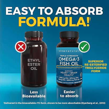 Triple Strength Fish Oil Omega 3 Supplements for Women and Men – 2500 mg High-Potency, Easy-to-Absorb Re-esterified Triglyceride Form, Pescatarian-Friendly DPA Omega 3 EPA DHA Supplement,180 Softgels