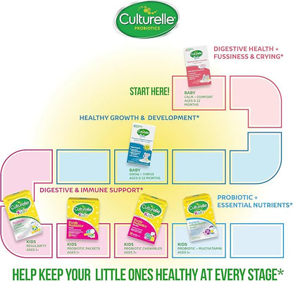 Culturelle Baby Probiotic Drops + Vitamin D, Immune & Digestive Health Support for Babies, Infants & Newborns 0-12 Months, 30 Day Supply, Gluten Free & Non-GMO, 9ml