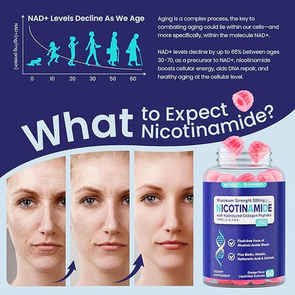 NEVISS Nicotinamide 500mg Gummies, Niacinamide Supplement with Collagen Peptides, (Flush Free Niacin) Vitamin B3 Niacinamide for Anti-Aging, NAD+ Levels, Longevity, Focus & Brain, Sugar Free, 60Cts