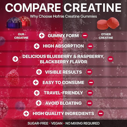 Creatine Monohydrate Gummies 5000 mg – Vegan, Sugar-Free Pre Workout Creatine for Men & Women – Raspberry & BlackBerry Flavored Chewable Creatine Monohydrate, 120 Gummies (30-Day Supply)
