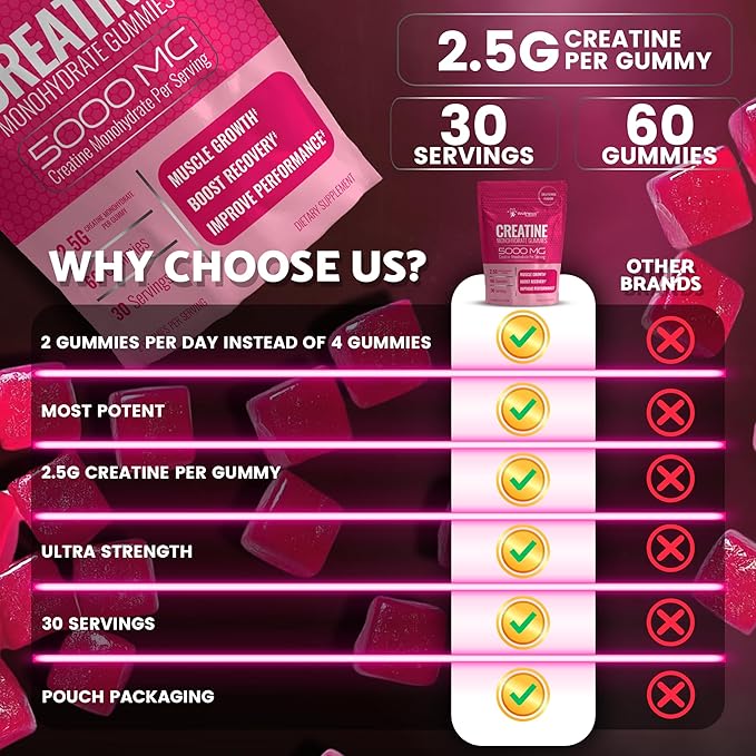 Creatine Gummies 5000mg, 30 Servings Creatine Monohydrate Gummies - Third-Party Tested Creatine for Women, Raspberry Flavor Creatine for Men, Muscle Growth, Strength, and Recovery - Pack of 1