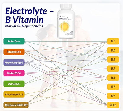 CELCLENE MagEnergy 7 Electrolytes, 8 Super B Vitamins, High Magnesium, High Methyl B12, Methyl Folate, D3/K2, Biotin, Zinc for Hydration, L-Theanine, Choline, Green Tea, Ginger Extracts