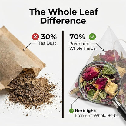 Herblight Harmony Balance Tea with Red Raspberry Leaf, Rose & Ginger - Caffeine-Free Herbal Blend for Women's Cycle Support & Monthly Comfort - Premium Whole Leaf Tea (25 Pyramid Bags)