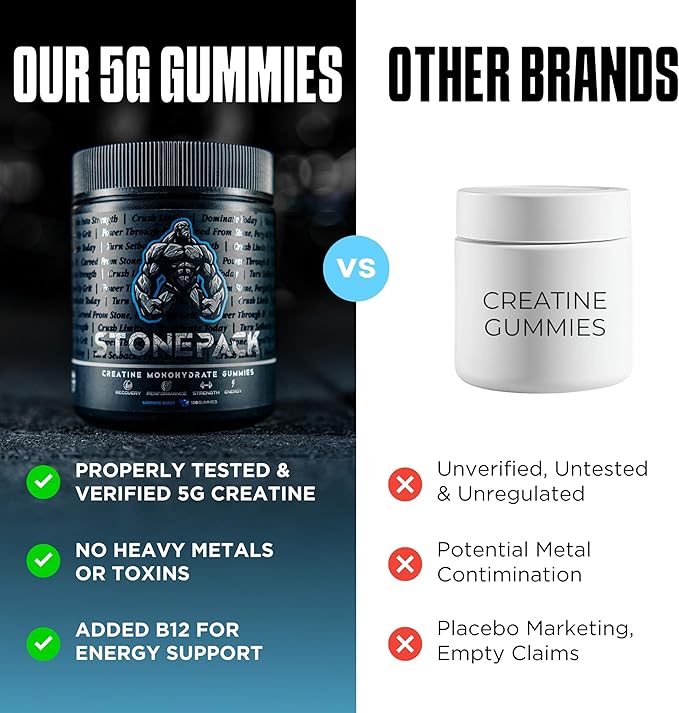 STONEPACK Creatine Gummies – The Only Lab-Verified 5g Creatine Monohydrate | Plus B12 for Energy, Accurate Dosing, Sugar-Free, Vegan, Gluten-Free | 120 Count Blue Raspberry Flavor