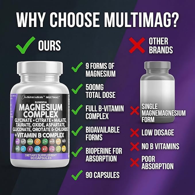 Clean Nutraceuticals Magnesium Complex with Magnesium Glycinate Citrate Malate Oxide Taurate Aspartate Orotate & Mag Chloride, Zinc Copper Manganese & Vitamin C B1 B2 B6 B12 Complex - 1Pack
