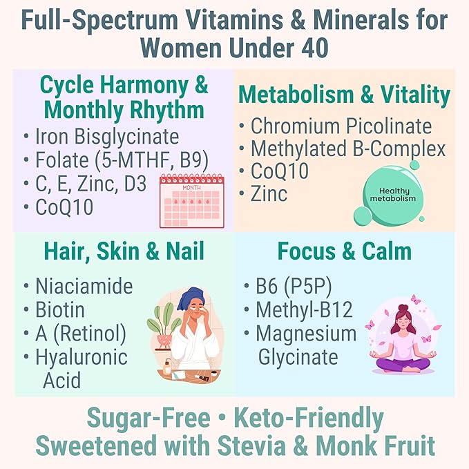 SHIZAM Folate (5-MTHF) & Methylfolate Gummies with Chromium Picolinate, Biotin, Vitamin D3, B6 P5P & Methylated B-Complex for Women