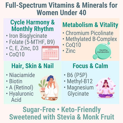 SHIZAM Folate (5-MTHF) & Methylfolate Gummies with Chromium Picolinate, Biotin, Vitamin D3, B6 P5P & Methylated B-Complex for Women