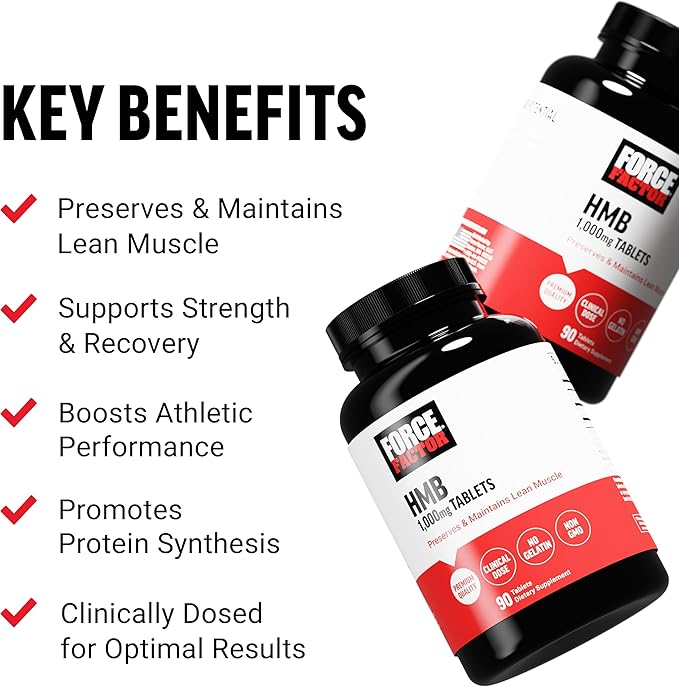 Force Factor HMB Supplement to Preserve Lean Muscle, Support Workout Recovery, and Prevent Muscle Protein Breakdown, Clinical Dose, Premium Quality, Non-GMO, 90 Tablets