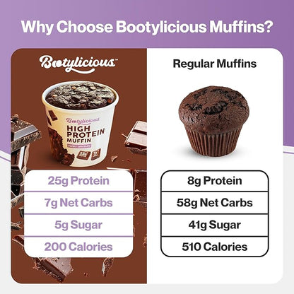 Bootylicious | 25g Protein Muffin | Double Chocolate | Low Carb, 16g-18g Fiber, Low Glycimic Index, Low Sugar, 2.75oz Cup, 12-Pack