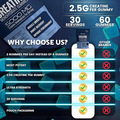 Creatine Gummies 5000mg, 30 Servings Creatine Monohydrate Gummies - Third-Party Tested Creatine for Women, Blueberry Flavor Creatine for Men, Muscle Growth, Strength, and Recovery - Pack of 1