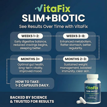 Probiotic & Prebiotic SlimBiotic Synbiotic – 40 Billion CFU with MAKTREK® Bi-Pass Tech, Helps Gut Health & Digestion, Regularity, Bloat, Immune & Weight Loss For Women and Men, (60 Ct) Gluten Free