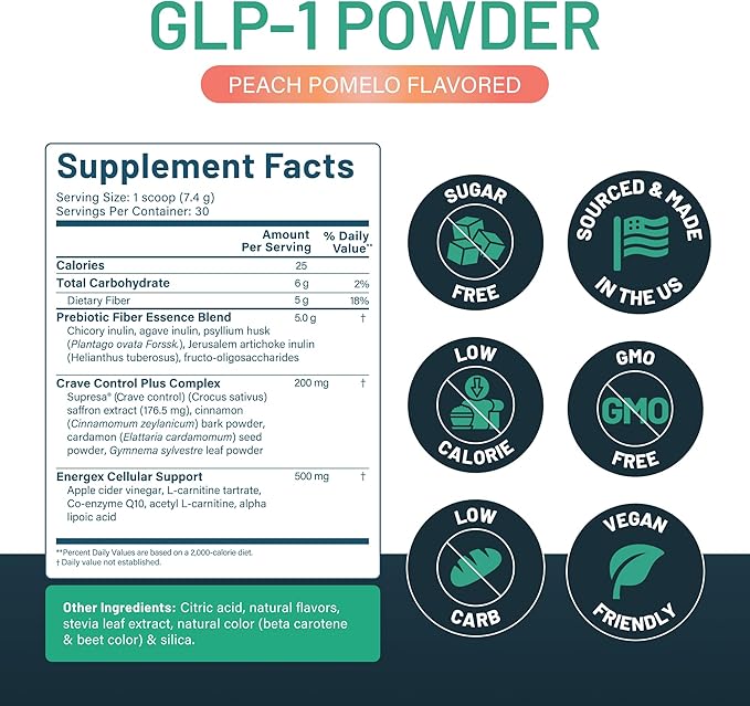 GLP-1 Booster | Control Cravings, Appetite Support & Gut Health | High In Fiber & Sugar-Free Drink Mix | GLP1 Supplements Weight Loss Women & Men | Peach Pomelo Flavor | Made In USA | 30 Servings