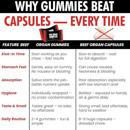 Beef Organ Supplement for Women | Grass Fed Beef Organs Liver Supplement | 9 Nutrient Rich Bovine Organs | Raised on New Zealand & Australian Pastures | No Fillers | Great Taste | 60 Gummies