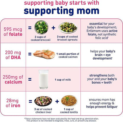 Enfamom Prenatal Vitamin Supplement for Pregnant and Lactating Women from Enfamil, 30 Softgels, Omega-3 DHA + Folate + Calcium