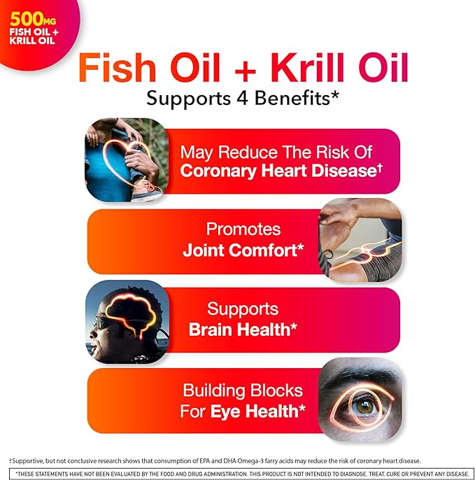 Megared Omega-3 Fish Oil + High Absorption Krill Oil 500mg Softgels, MegaRed Advanced 4in1 (80 count in a bottle) Concentrated Omega-3 Fish & Krill Oil Supplement