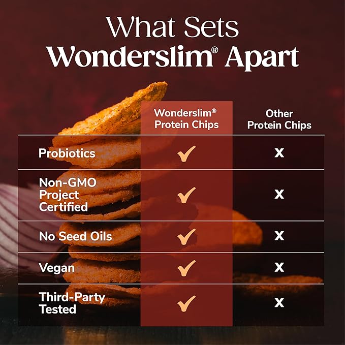 Wonderslim Protein Chips with Probiotics, BBQ | 12g Plant Protein, 170 Cal | High Protein Chips, Vegan, Gluten Free, Non-GMO | Made with Avocado Oil, No Seed Oils | 12 Pack
