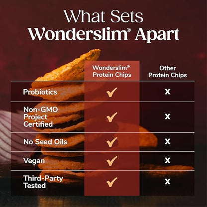 Wonderslim Protein Chips with Probiotics, BBQ | 12g Plant Protein, 170 Cal | High Protein Chips, Vegan, Gluten Free, Non-GMO | Made with Avocado Oil, No Seed Oils | 12 Pack