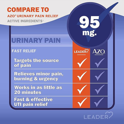 LEADER Urinary Pain Relief Maximum Strength, Fast Relief of UTI Pain, Burning & Urgency, Urinary Tract Infection, Phenazopyridine Hydrochloride 95 mg, 30 Tablets, 5-Pack