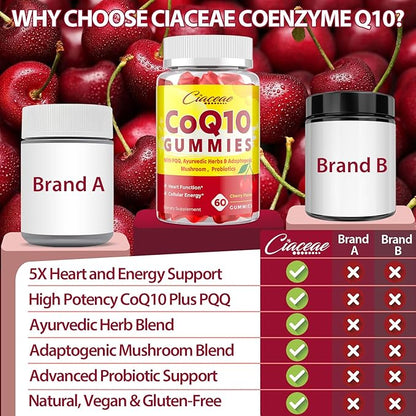 CoQ10 Gummies with PQQ - 400 MG Coenzyme Q10 High Potency, Enhanced with Ayurvedic Herbs, Adaptogenic Mushroom Blend & Probiotics for Heart, Brain, Energy, Immunity, Cherry Flavor, 60 Vegan Gummies