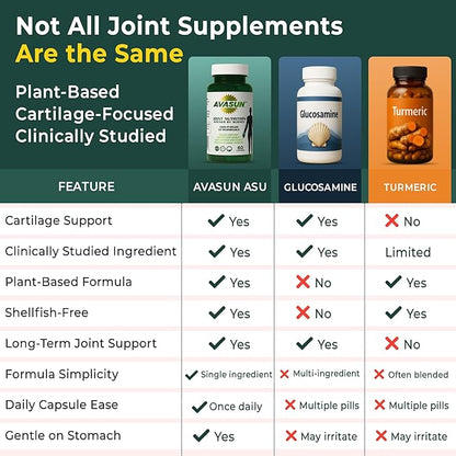 ASU Joint Support Supplement – 300mg Avocado Soy Unsaponifiables for Joint Comfort, Mobility & Cartilage Health, Clinically Studied, Plant-Based, Non-GMO, Gluten-Free, 60 Capsules (6 Month Supply)