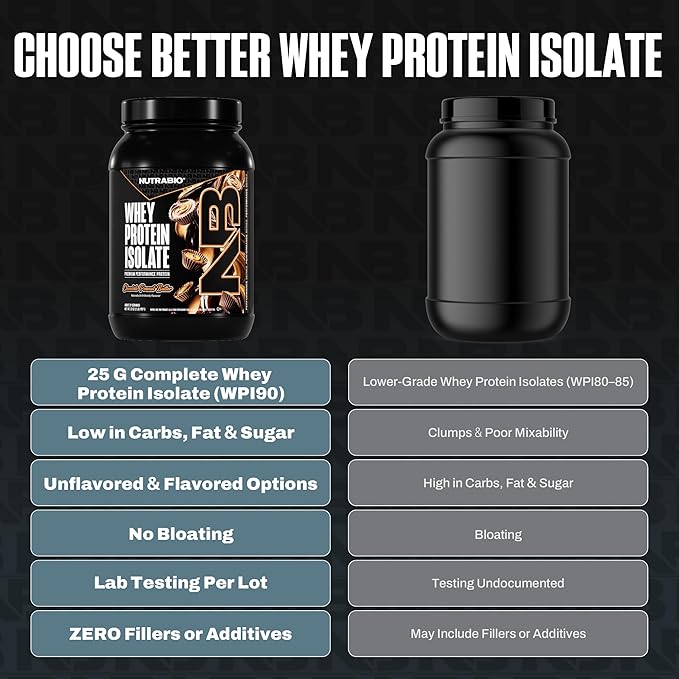 NutraBio 100% Whey Protein Isolate Protein Powder, 25g Protein with Complete Amino Acid Profile, Non-GMO, Soy & Gluten Free, Low Carb, Low Calorie Whey Protein Powder, Chocolate Peanut Butter, 2 Lbs