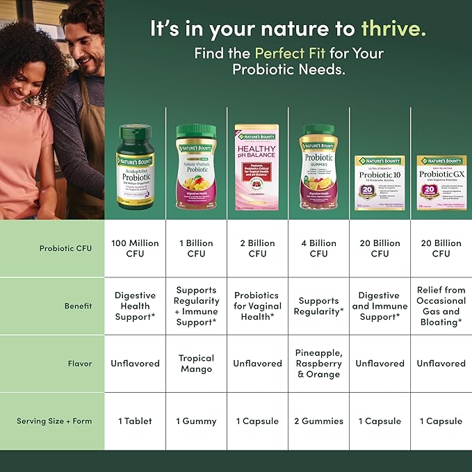Nature's Bounty Lactobacillus Acidophilus Probiotic Supplement - Daily Probiotic for Women/Men Digestive Health,100 Million Organisms,Vegetarian,1 Serving per Day,120 Tablets,(Pack of 2)